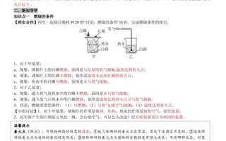 九年级上册化学视频，如何高效掌握重点难点？