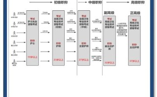 护理专业职业发展路径有哪些方向？