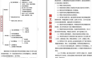 建设工程监理课程核心要点是什么？