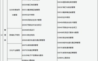 自学管理学专业有哪些选择？