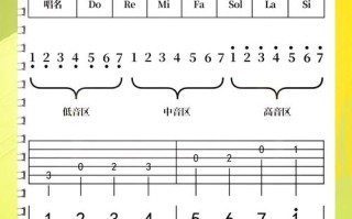 吉他弹唱入门，零基础如何自学？