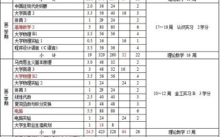 电气工程及其自动化课程的核心内容是什么？