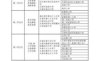天津河北区学前班哪家好？