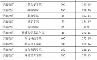 山东学前教育专科前景如何？