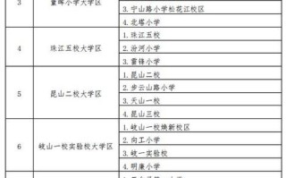 皇姑区哪家学前教育好