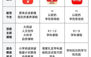 学而思在线课程的利弊