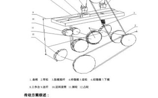 机械原理课程设计课题如何选？