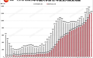 毕业两年自学数据分析，能靠它逆袭吗？