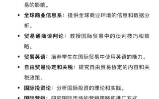 国贸专业课程有哪些核心内容？