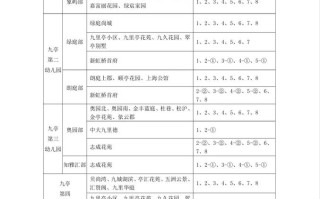2025松江学前教育有何新动向？
