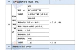 2025自学什么技能