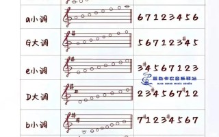 钢琴学到几级可自学？