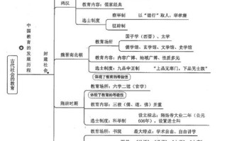 古代学前教育有何独特特点？
