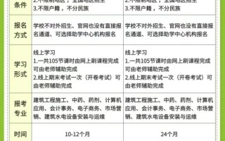 电大有学前教育专业吗？
