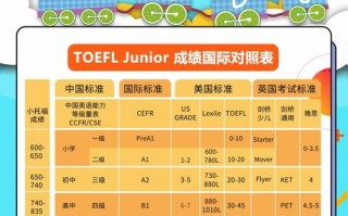 北京托福课程学费多少？