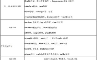 java语言入门自学