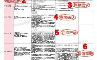 课程顾问每日工作流程是怎样的？