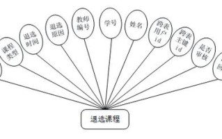 学生选修课程系统如何高效设计与实现？