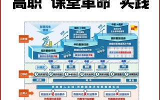 新时代职业院校如何发展？