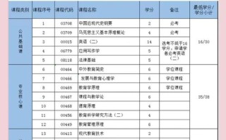 湖北自学考试管理系统如何操作？