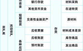自学初级会计需准备哪些资料？