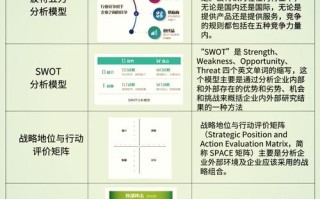 商务经理职业发展路径有哪些关键方向？