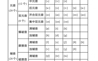 自学国际音标自学网，靠谱吗？