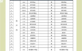 沈阳会计自考科目有哪些？