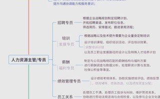 员工职业发展通道PPT如何设计更有效？