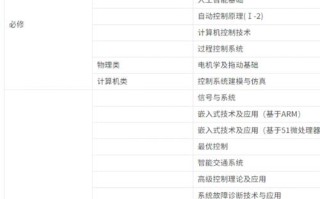自动化专业课程有哪些？