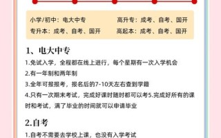 初中毕业如何自学本科？