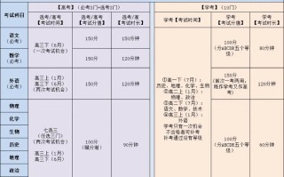 浙江自学考试报名时间是什么时候？