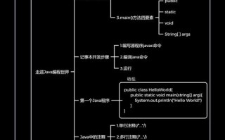 Java自学知乎，新手怎么高效入门？