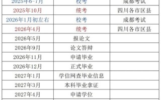 自学考试毕业时间怎么算？