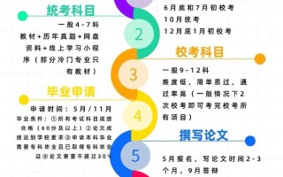 四川自考报名流程是怎样的？