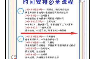 自学考试有效期到底是几年？