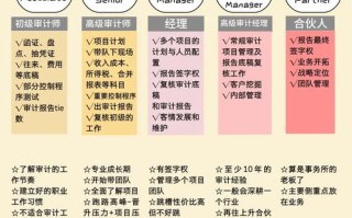 如何科学审核职业规划与发展方向？