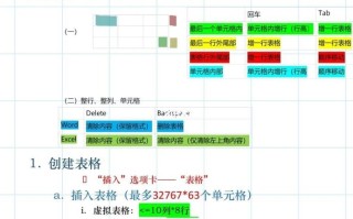 如何自学制作简单表格？