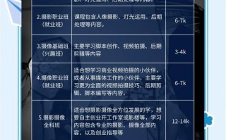 培训学校推荐课程，该怎么选？