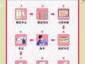 宜昌自学考试报名怎么操作？