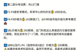ACCA自学费用大概多少？