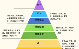 财会人如何突破职业发展瓶颈？