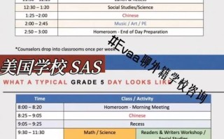 新西兰国际高中课程有哪些优势？