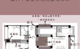 自学平面设计如何快速入门？