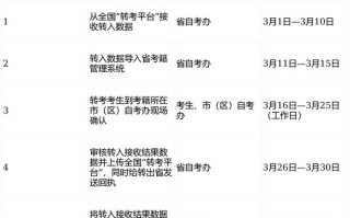 自考电话怎么查？官方号码有哪些？