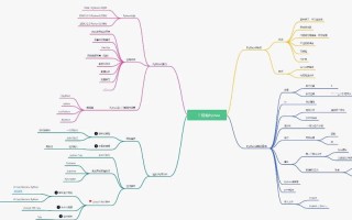 Python自学路线该怎么规划？