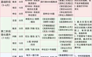 省考公务员具体考哪几门课程？