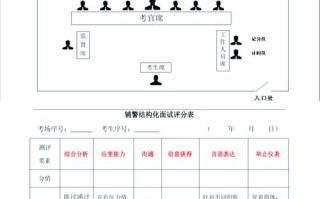 公安结构化面试课程该怎么学？