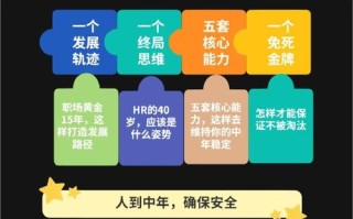会计职业道路上的发展方向