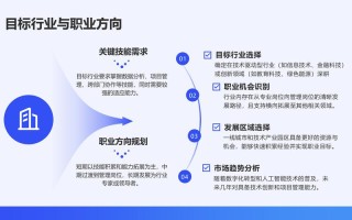 员工职业生涯发展有何重要意义？